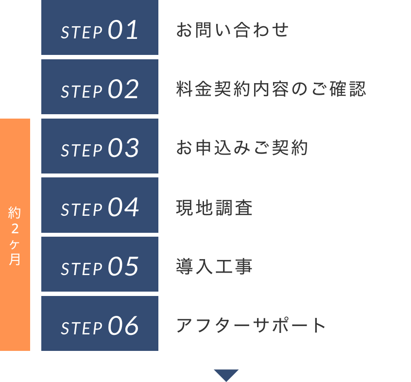 STEP01お問い合わせ STEP02料金契約内容のご確認 STEP03お申込みご契約
						STEP04現地調査 STEP05導入工事 STEP06アフターサポート